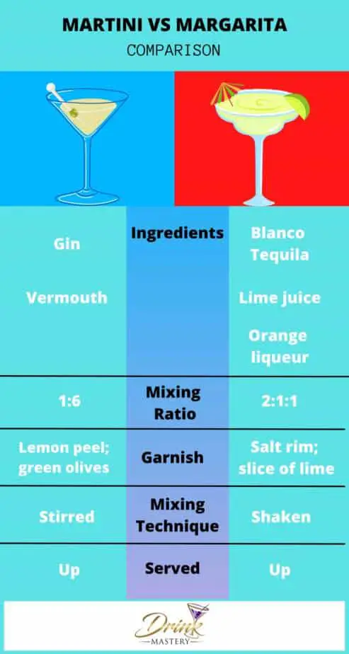 martini vs margarita comparison table